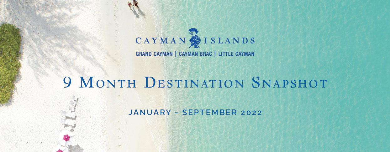 January – September 2022 Destination Snapshot