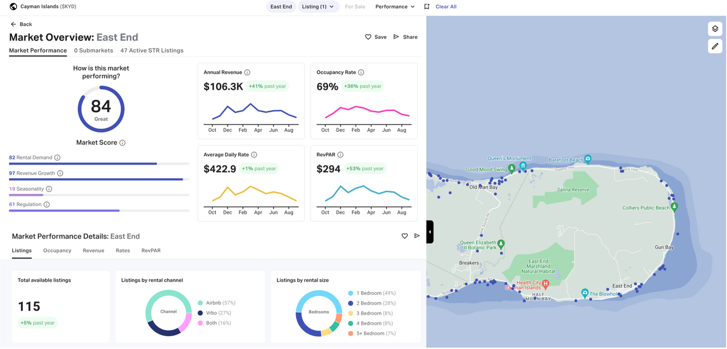 The East End of Grand Cayman Rental Market